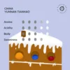 China Yunnan Tianhao [Anaerobic Natural]