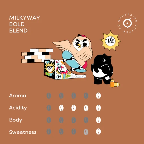 Milkyway Bold Blend