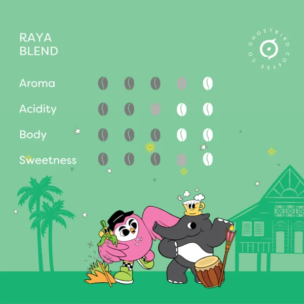 Raya Blend 2026